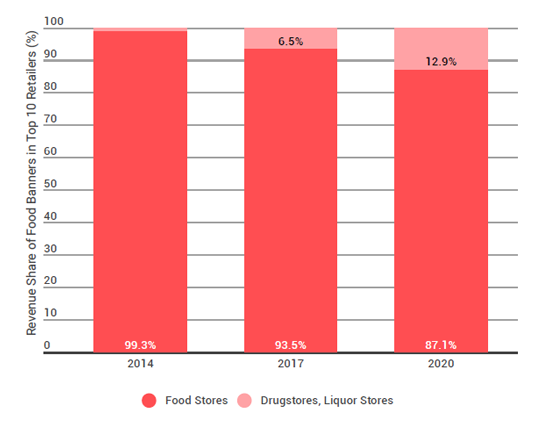 Russia Diversification - Global Brands